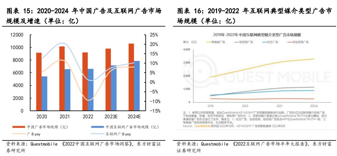 互联网公司广告商业模式,互联网广告公司的盈利模式