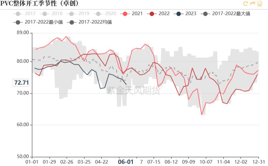烧碱会腐蚀pvc管吗,pvc降价对烧碱影响