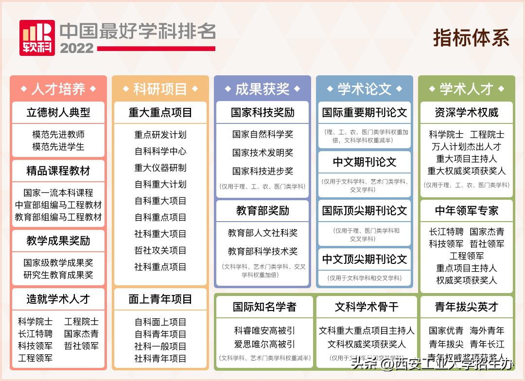 西工大一流学科排名,西北工大优势学科排名