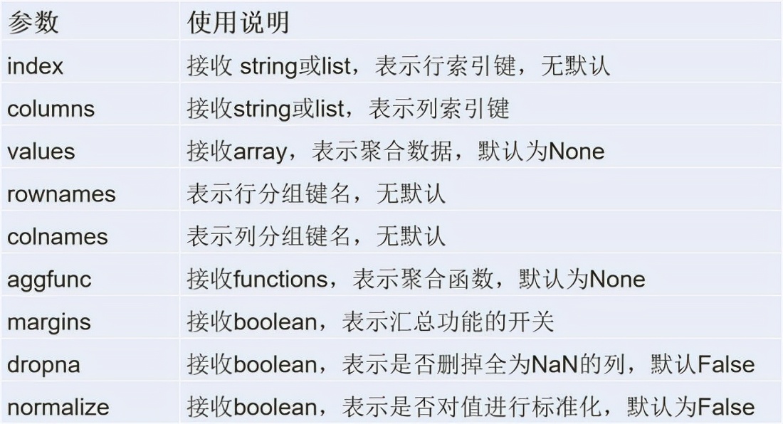 Python数据分析期末速成,python数据分析实训报告总结