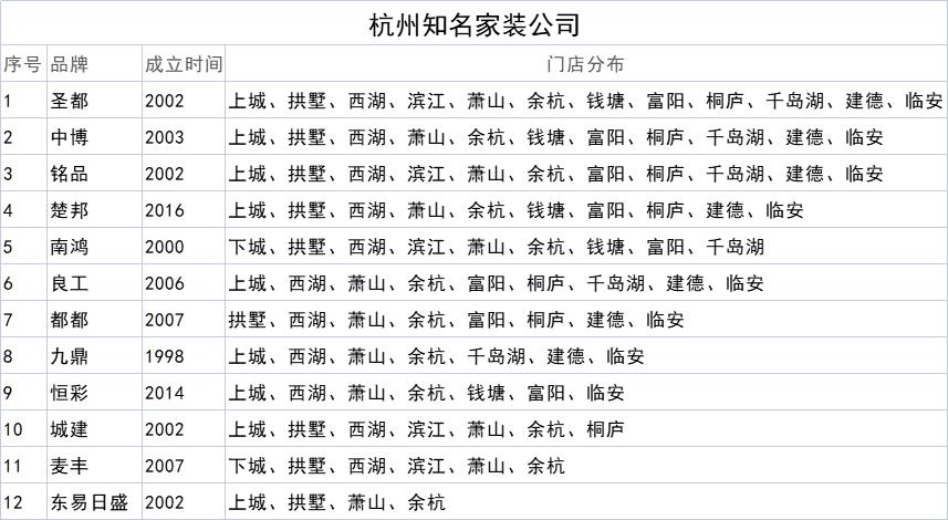 杭州知名装修公司哪几家,杭州最有名的装修公司