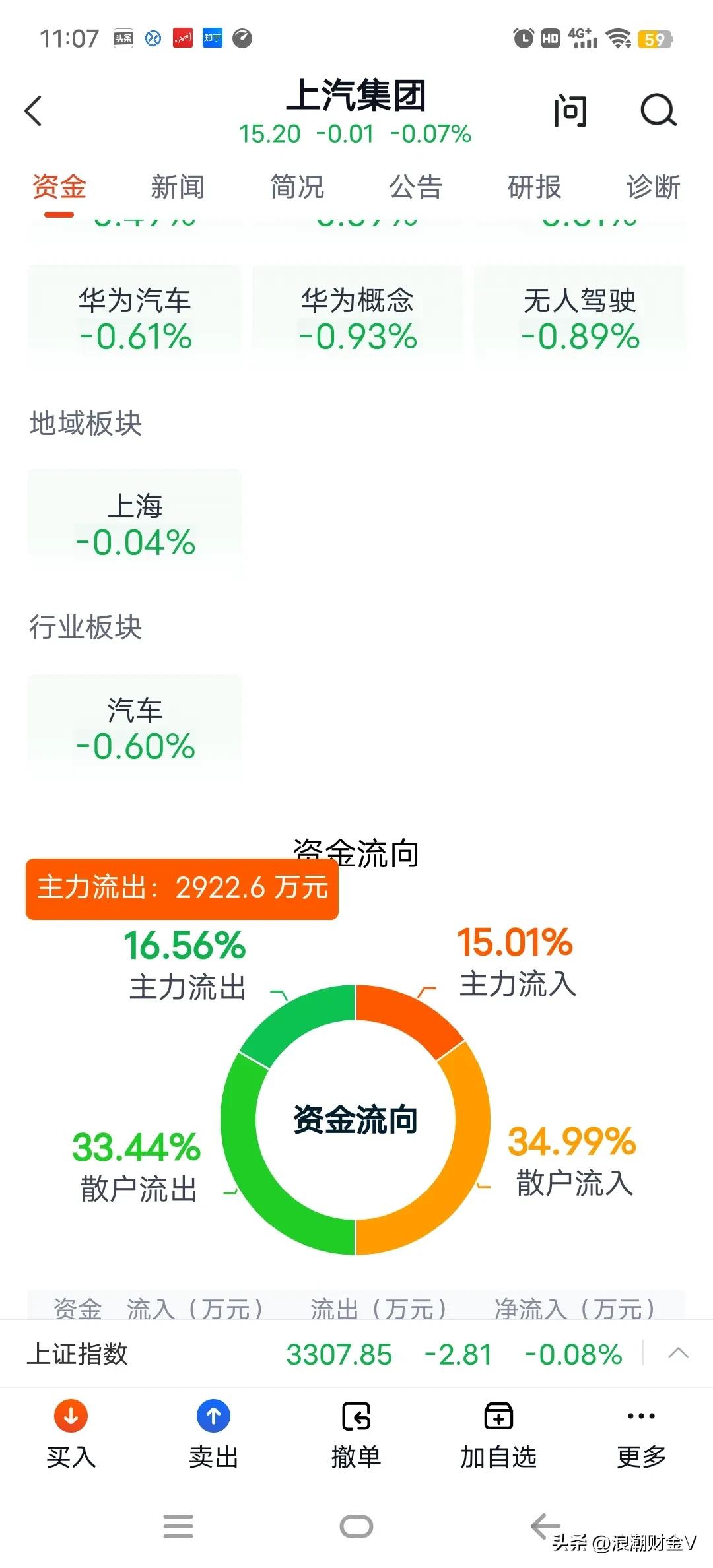 上汽集团股价怎么一直跌,上汽集团股票下跌原因分析