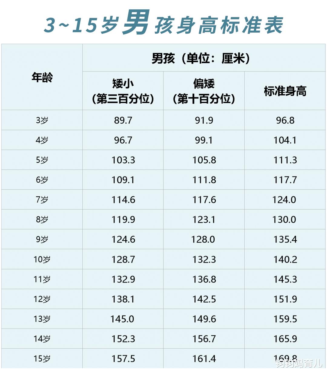 小孩子不长个怎么治疗,孩子不长个跟遗传有关系吗