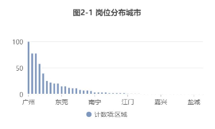 社会学求职岗位有哪些,社会工作能找什么实习
