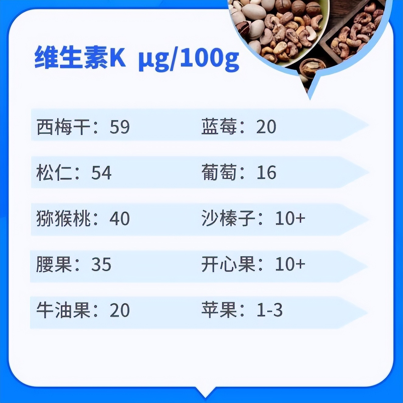 银屑病患者吃维生素,银屑病补充哪些维生素