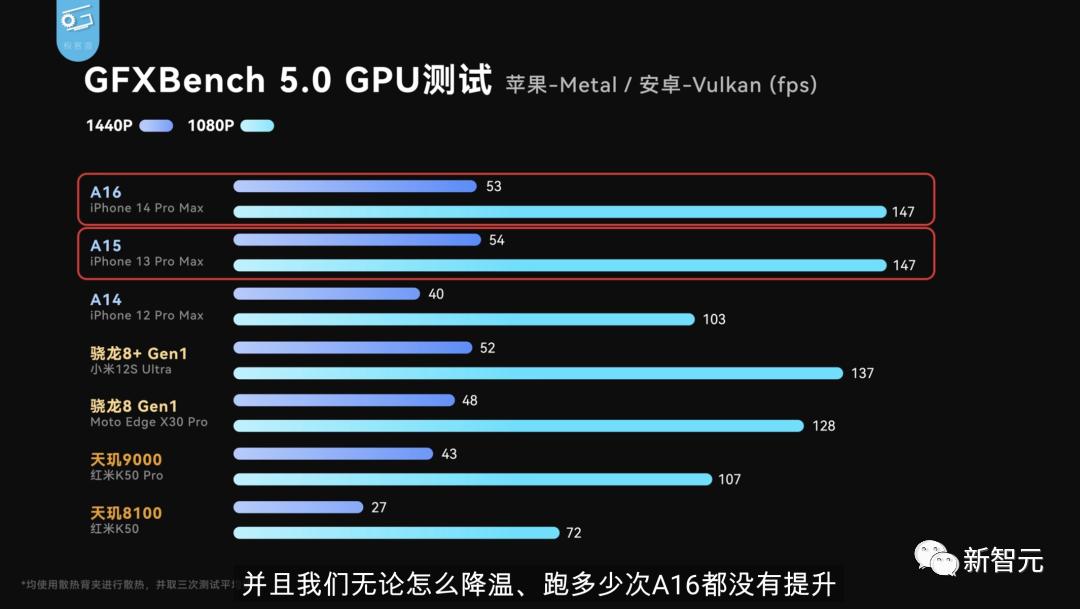 苹果a16芯片到底有多强,苹果iphone14pro问题