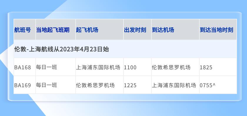 国外回国登机前需要做核酸检测吗,现在回国登机前还要做核酸吗