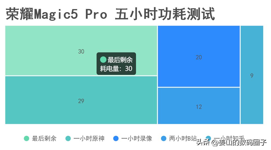 荣耀magic5pro对比苹果14promax,荣耀magic6pro和苹果14promax