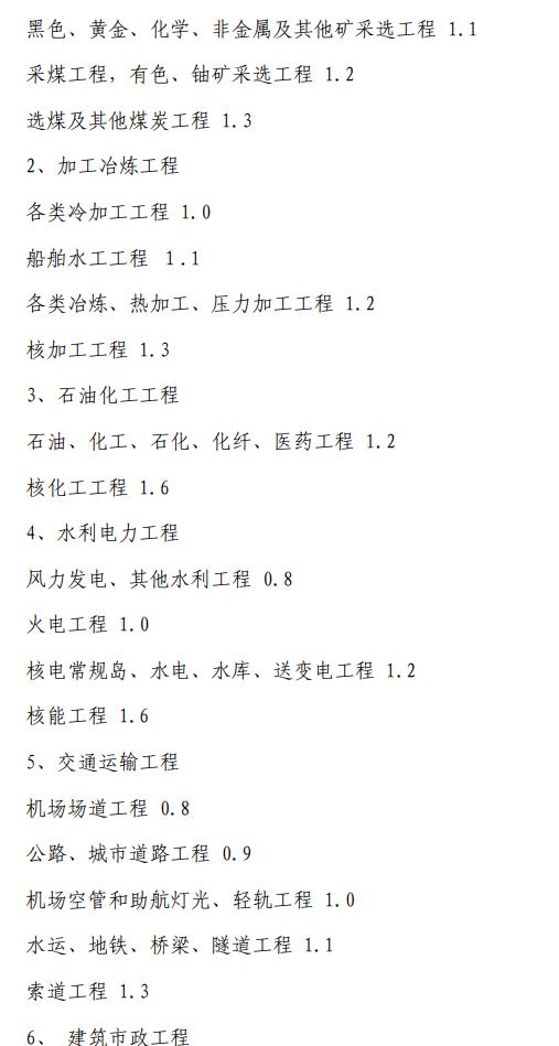 全过程工程咨询服务费取费标准,全过程工程咨询取费依据