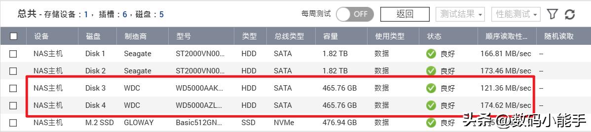 100块买个二手机械硬盘,500g二手机械硬盘100块