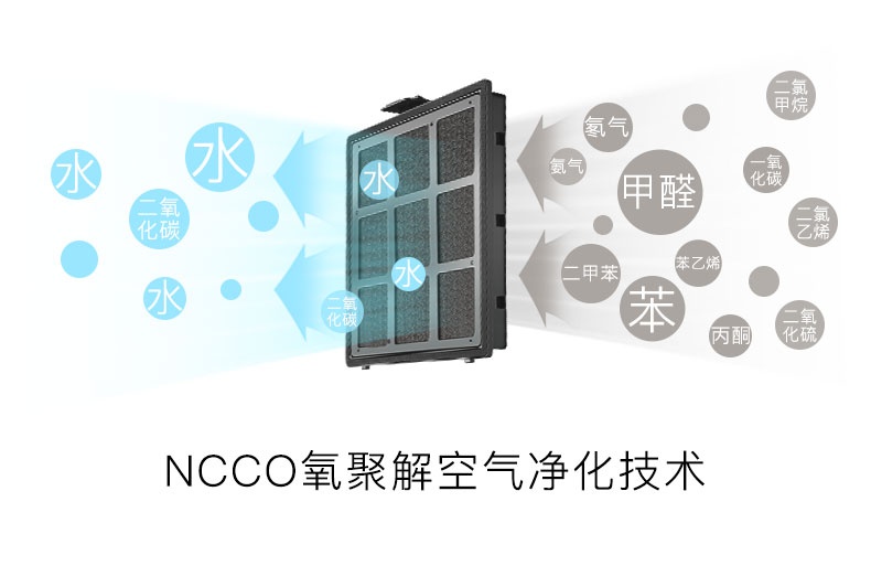 华为空气净化器720全效常见问题,华为空气净化器测评排名2022