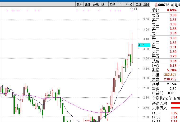 国电大渡河怎么样,国电大渡河流域