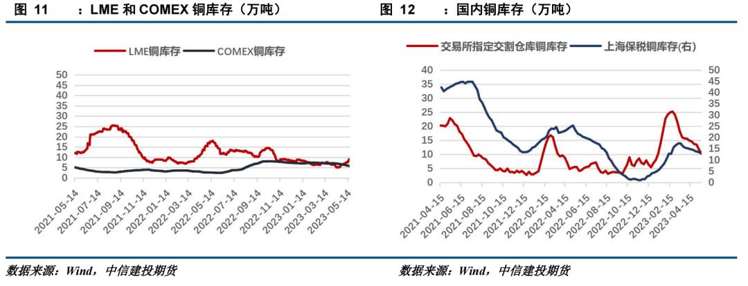 沪铜基本面缺乏有效支撑,沪铜回调风险有多大