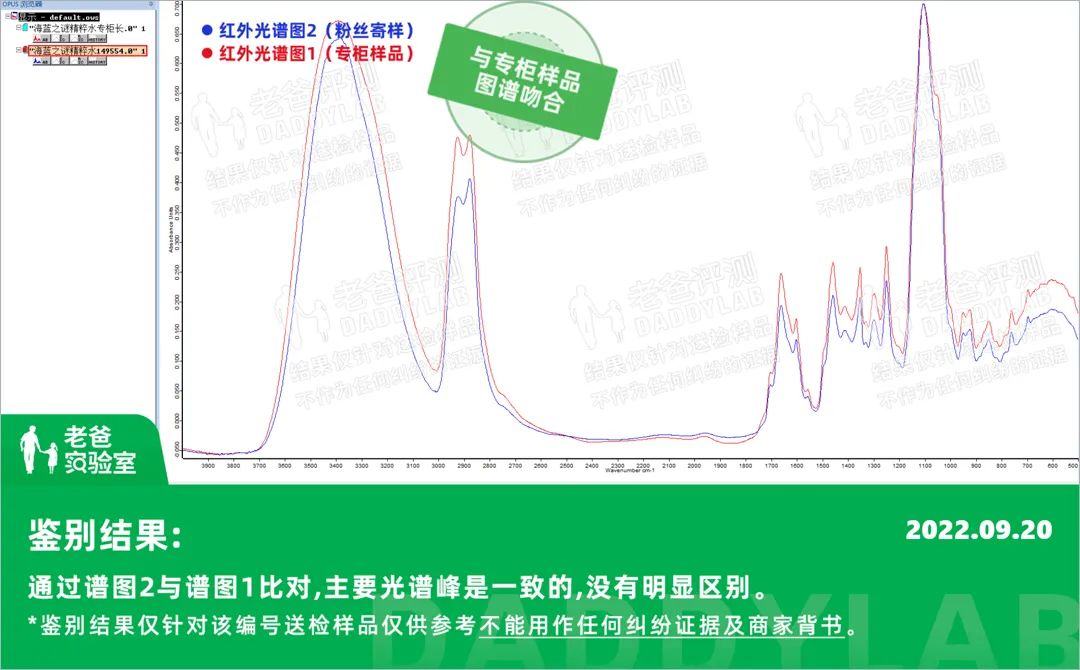 一千个产品有3个不良品率是多少,有两个次品三个正品混合在一起