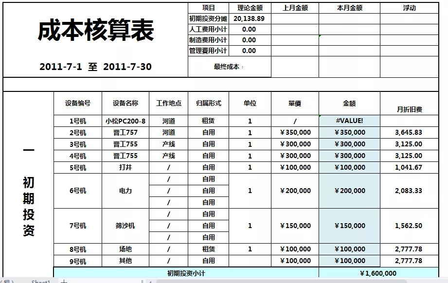 会计入门零基础教程做账流程,餐饮业会计做账流程及注意事项