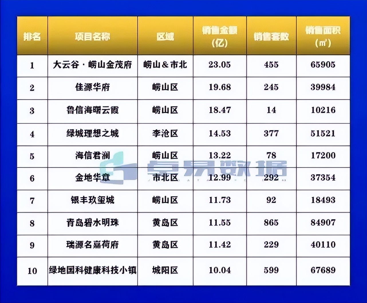 西海岸楼市高手,西海岸楼市分析第一人