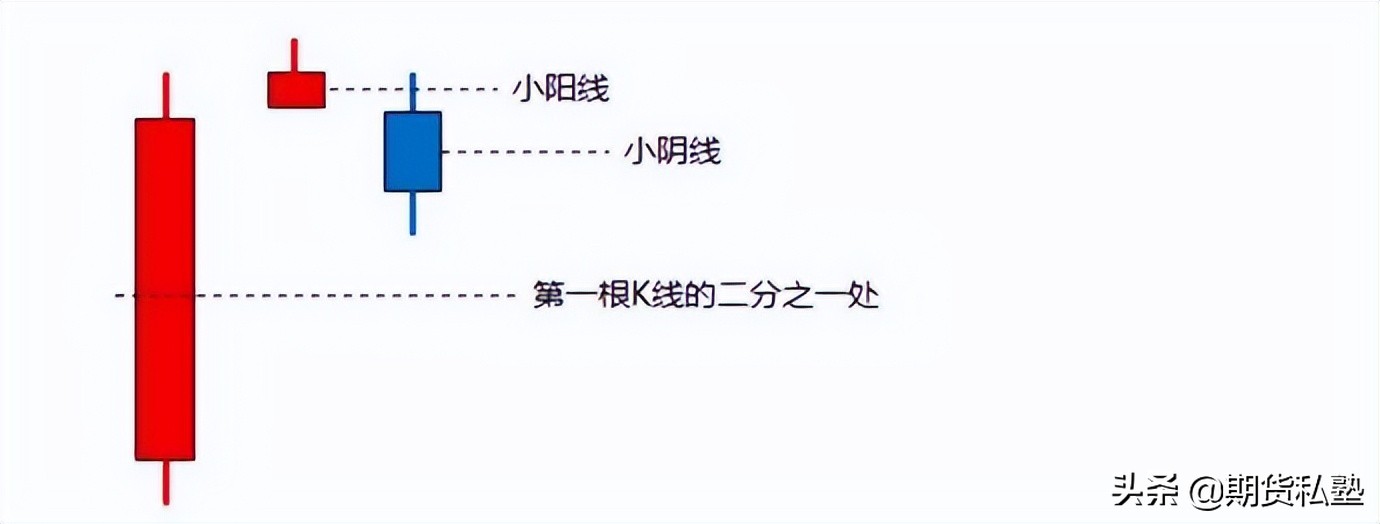 解读缠论理论中的疑点和难点,缠论在股票中的难点