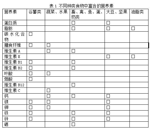 孕妈妈健康知识培训简报,孕妈妈健康课堂巡讲