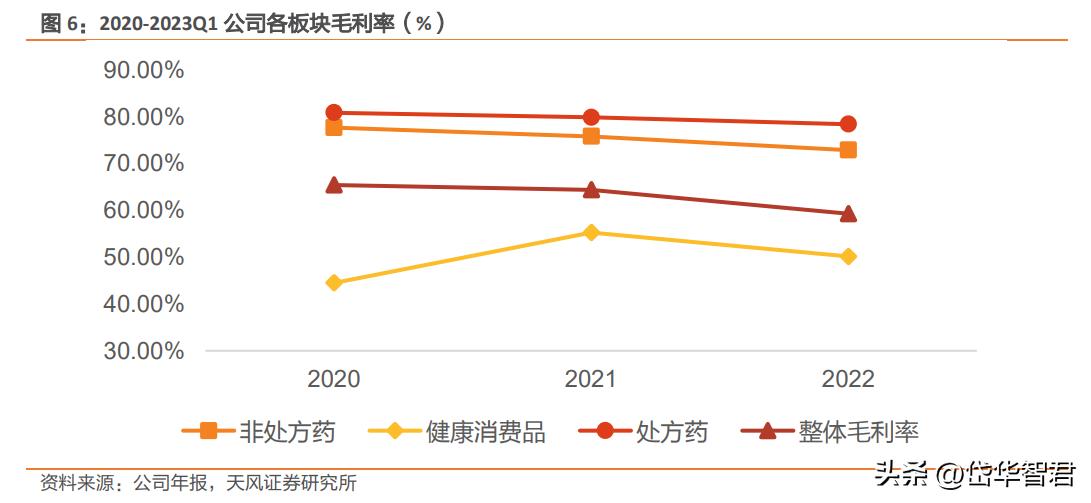 康恩贝混改,康恩贝国企改革