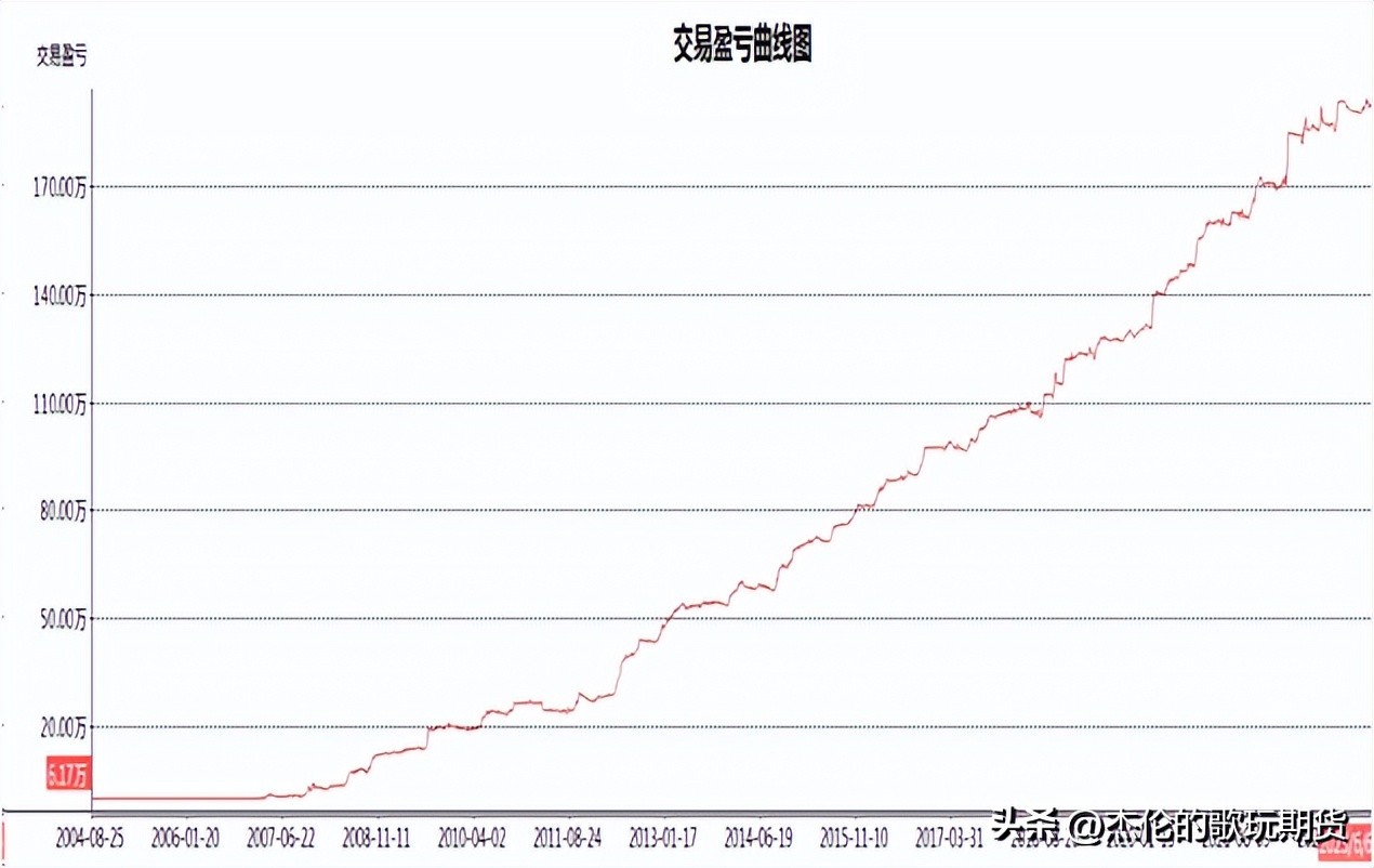 期货投资的趋势和思路,下好先手棋关键棋致胜棋