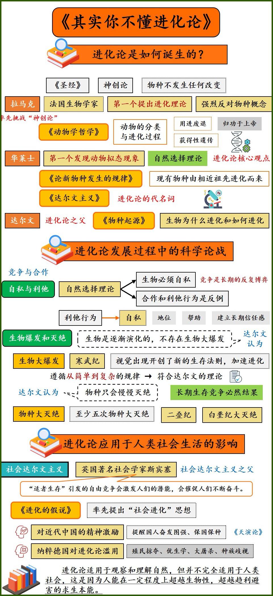 其实你不懂进化论:揭开进化论的面纱,哲科巨匠们的思想碰撞