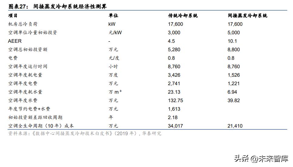 机械行业研究分析,机械领域节能研究