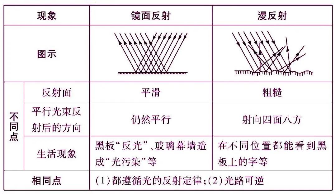 初中物理杠杆知识点归纳大全,初中物理物态变化必背知识点