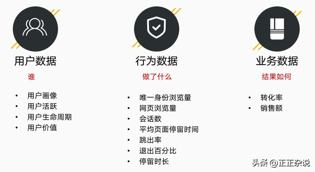 数据分析的流程分哪几个步骤,医疗健康数据分析主要流程