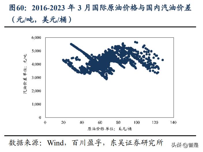 中国石油重组估值,中国石油行业分析报告