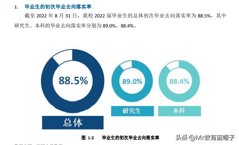 湘潭大学能比肩211吗？适合哪些学生？就业数据解密答案