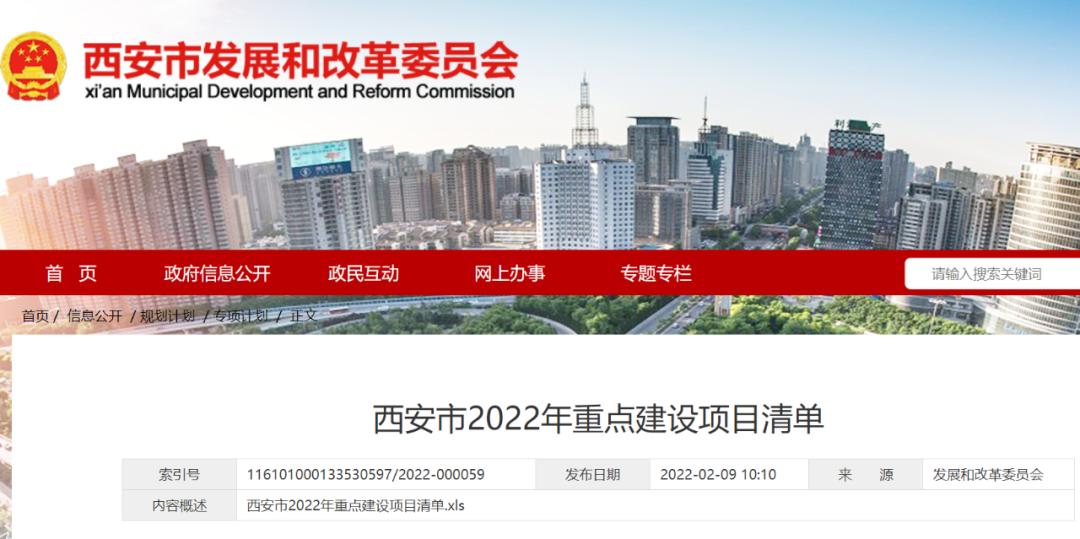 总投资2.5万亿!2022年西安897个重点建设项目名单公布