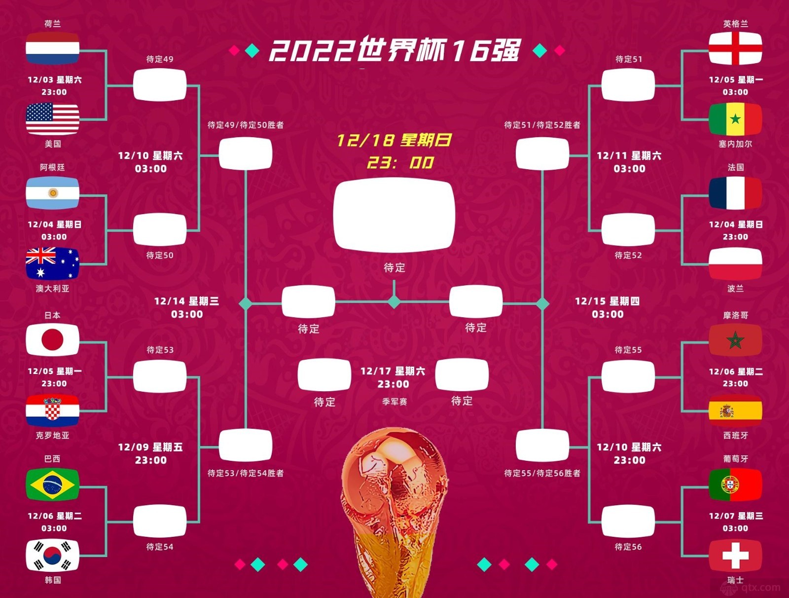 2021欧洲杯16强对阵图及赛程时间,卡塔尔世界杯16强赛程