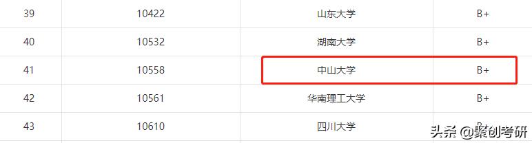 中山大学计算机考研,中山大学好不好考研