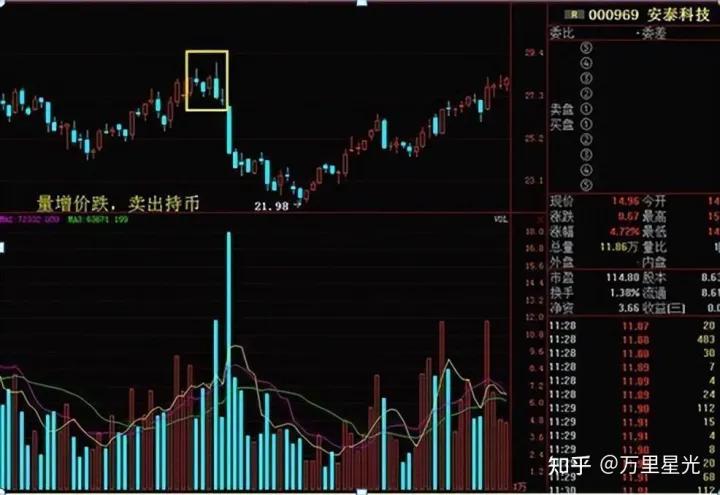 炒股技巧准确的副图指标,用什么指标炒股比较靠谱