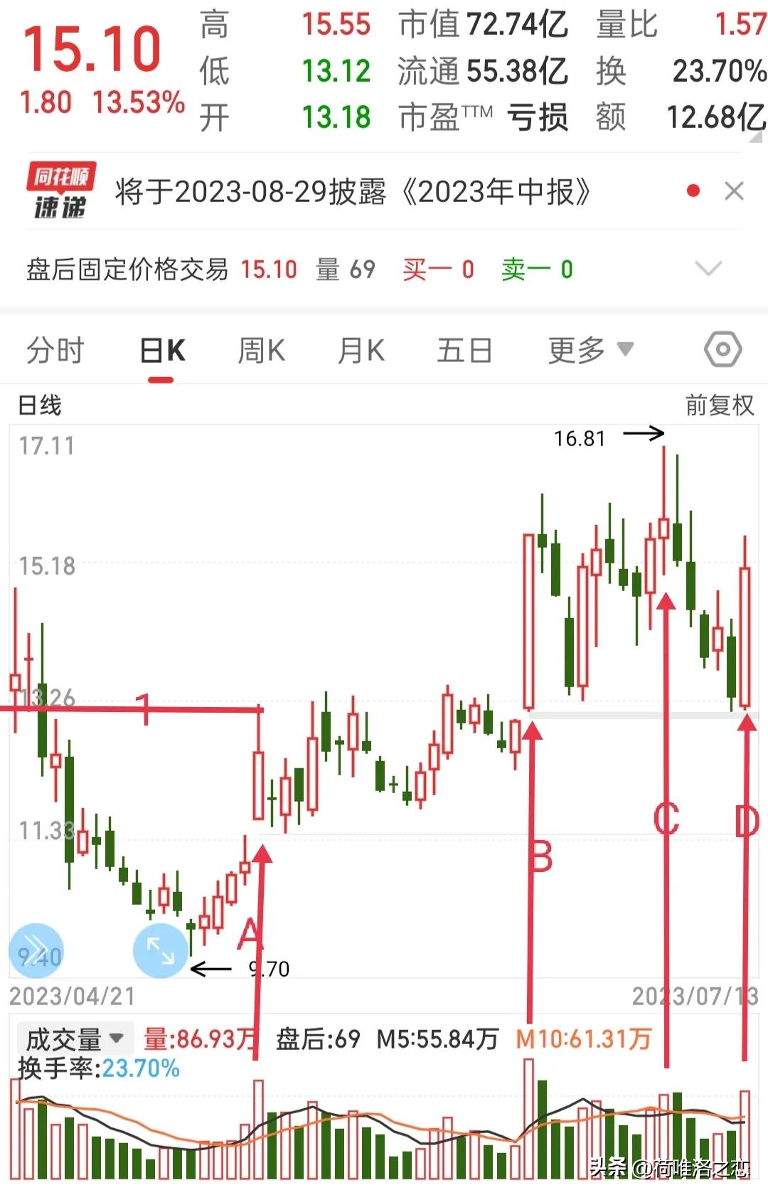 高量不破指标,巨量不破选股法