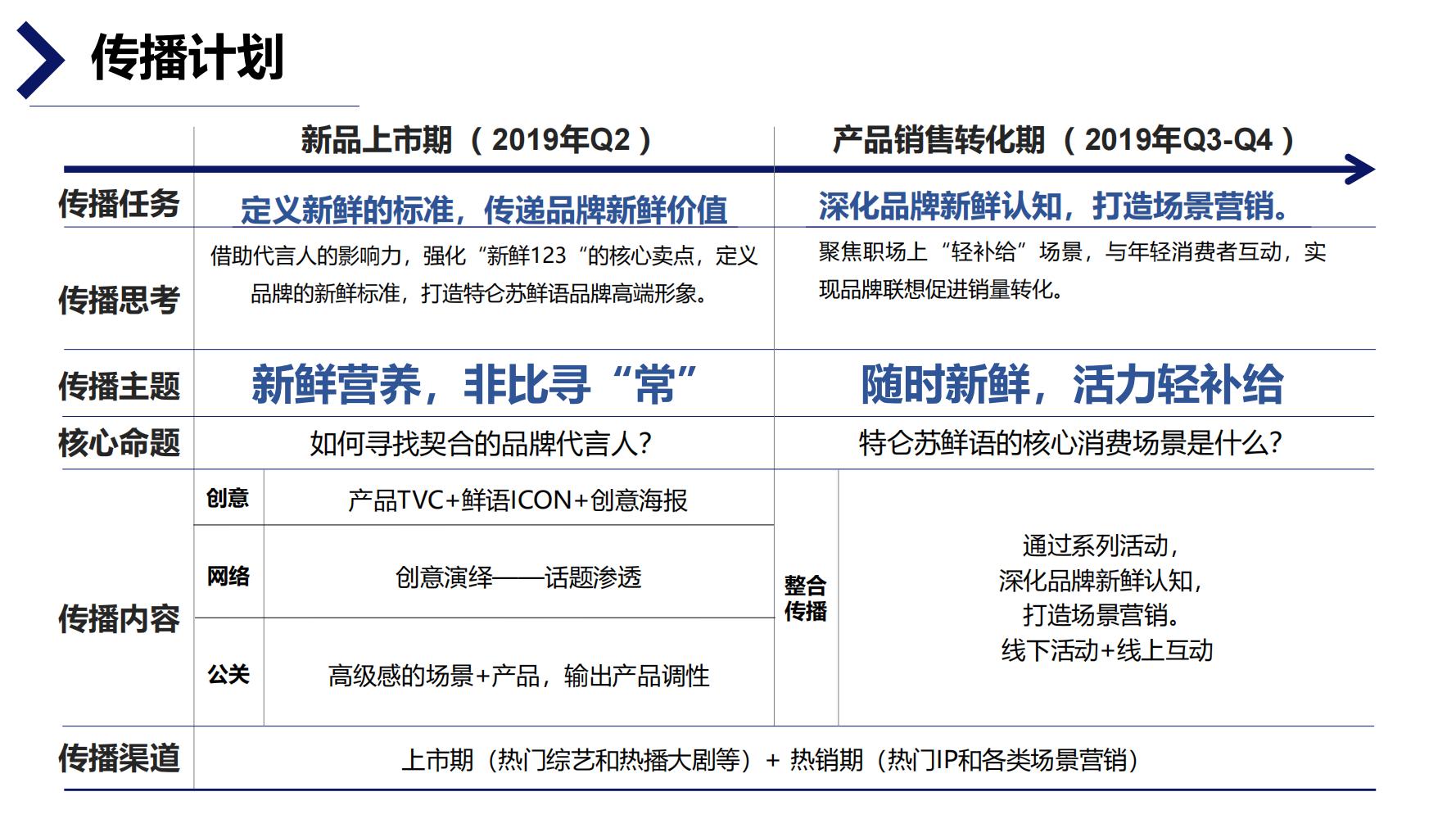 蒙牛特仑苏营销策划,蒙牛特仑苏广告词
