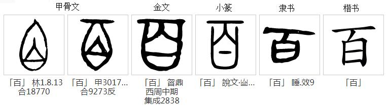 中国数字的起源简介,数字的演变发展史