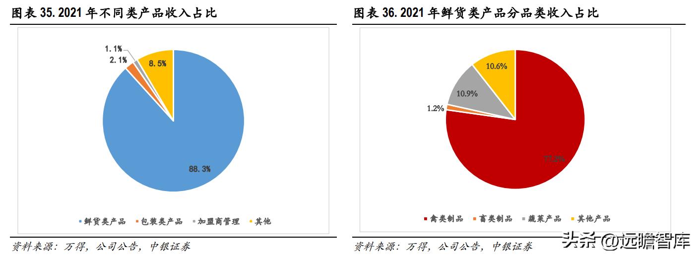 绝味食品卤制品,卤味小吃市场前景