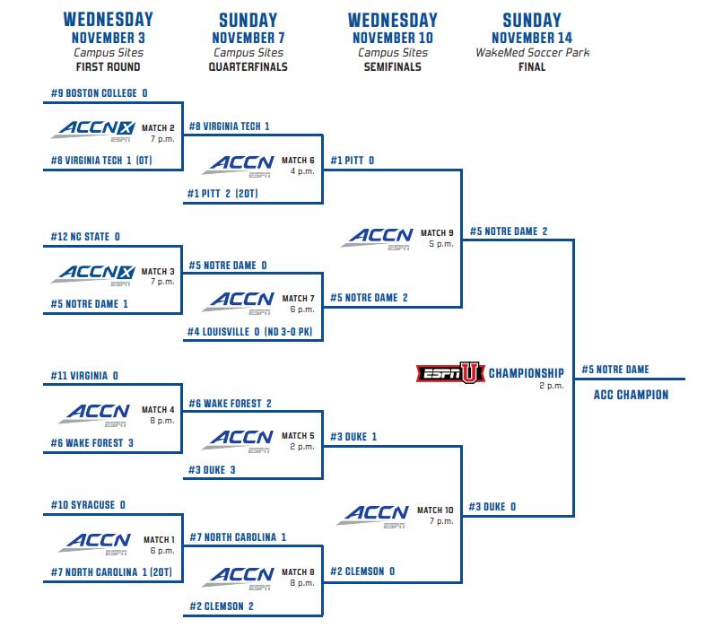 美国足球ncaa,美国ncaa足球联赛