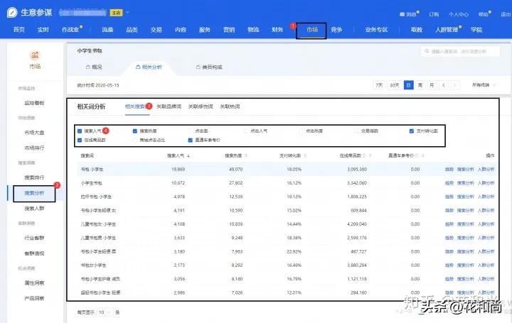 生意参谋怎么看推荐流量分析,生意参谋店铺流量流失在哪里看