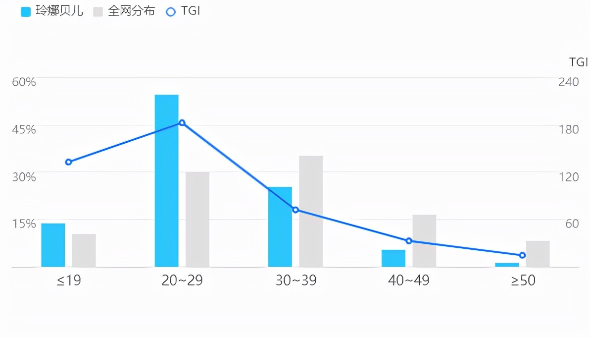 女明星玲娜,玲娜贝儿新综艺