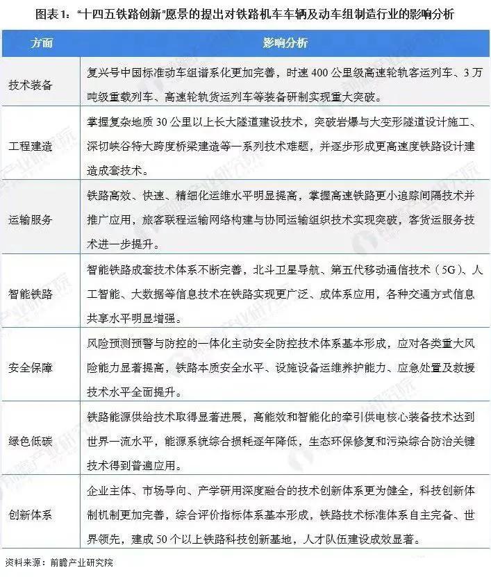 高铁动车字母代号gdc有什么区别,高铁和动车有什么区别如何去区分