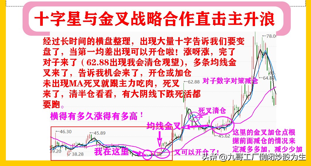 k线上穿250日均线战法,期货15分钟k线最绝的战法