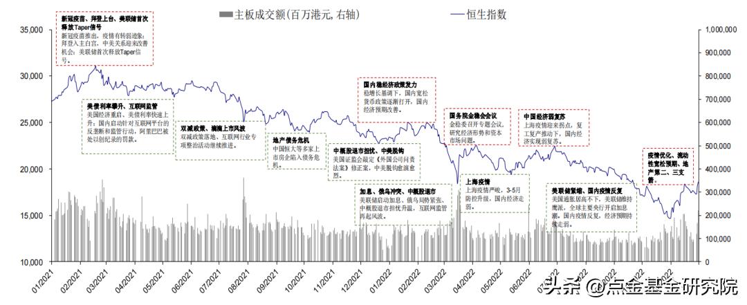港股投资价值分析,港股投资必看攻略