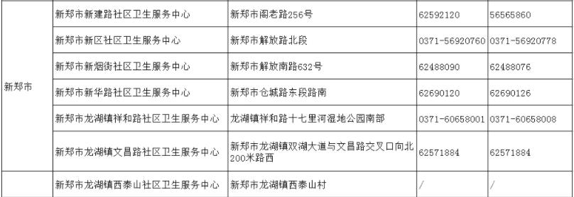 截至5月24日郑州市最新出行政策汇总/郑州18家医院就诊指南/市定点救治医院11部服务电话公布
