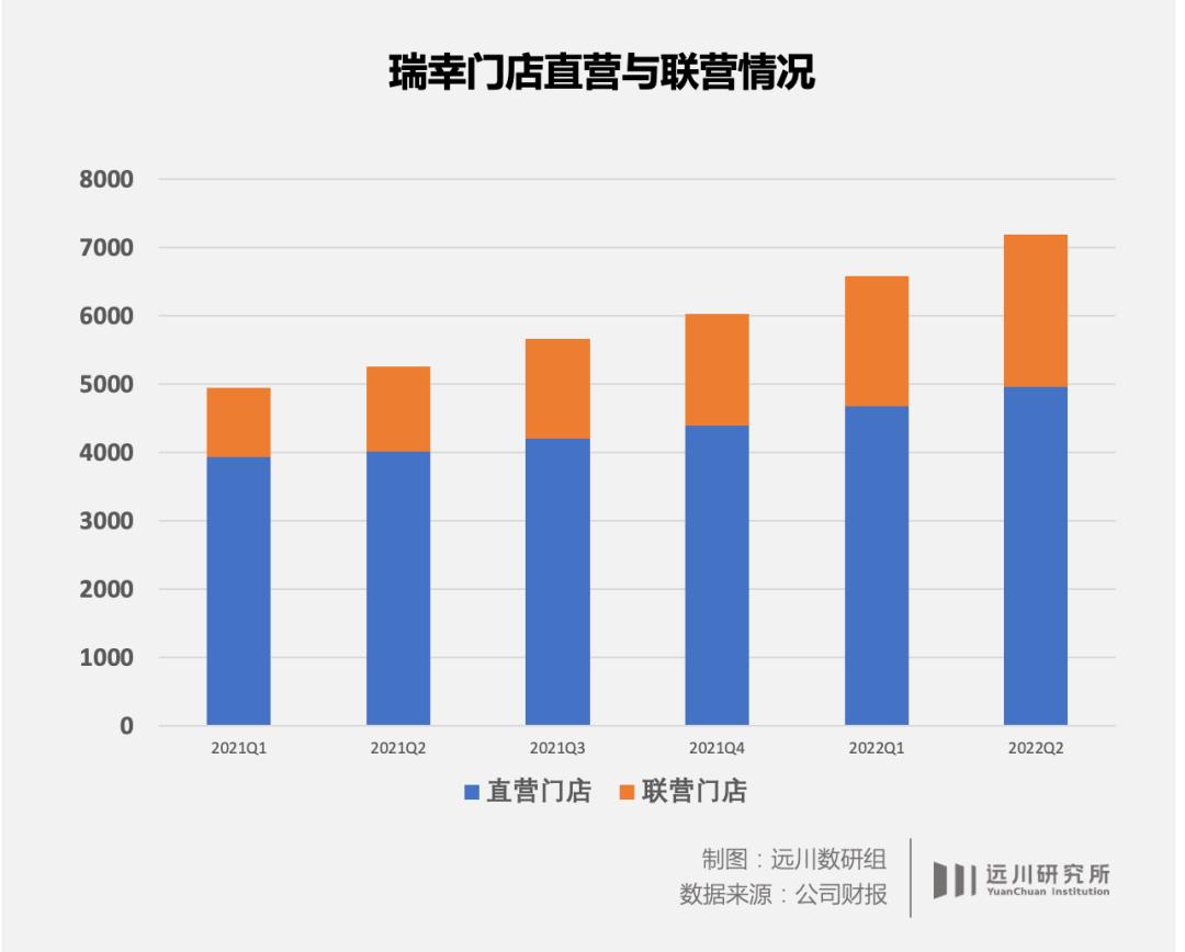 瑞幸和星巴克咖啡为什么能共生,星巴克和瑞幸哪一个才是咖啡之王