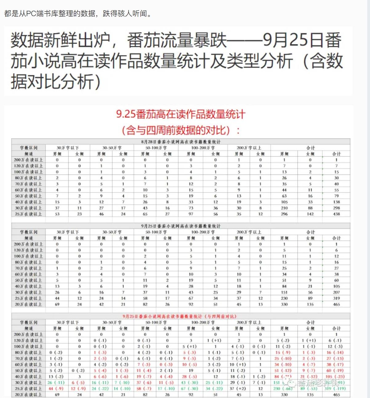 2022年网文平台最新签约情况分析：起点、塔读、番茄、七猫、云起