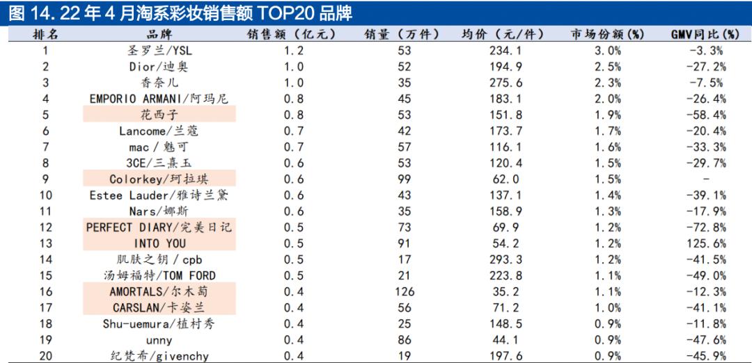 热门大牌彩妆产品推荐女生,热门彩妆单品推荐