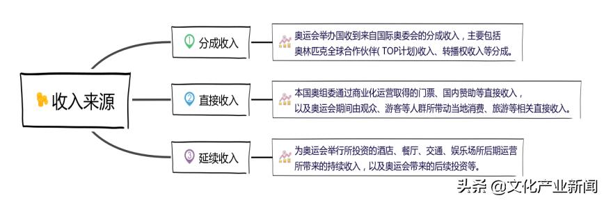 鍚勪釜濂ヨ繍浼氱殑鎶曡祫,鍖椾含濂ヨ繍浼氭姇璧勫洖鎶ョ巼