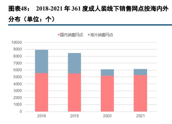 361°发布年中财报,361度2022业绩